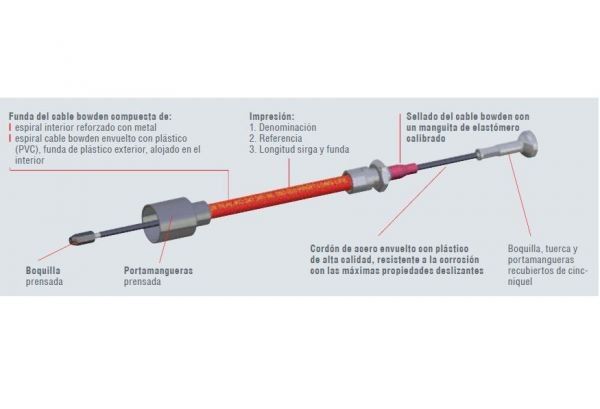 CABLE FRENO BOWDEN ALKO 1620/1816